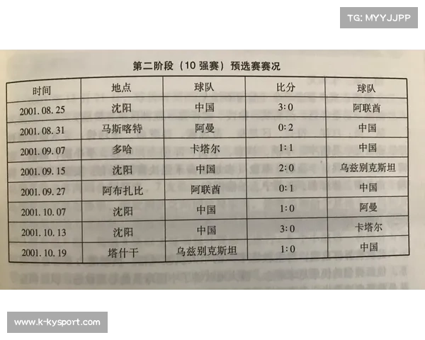 中国男足世界杯历史战绩回顾与胜率分析探讨 中国男足世界杯历史战绩回顾与胜率分析探讨